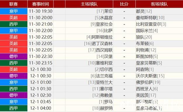 曼城险胜利兹联3比2,巴萨力克阿拉维斯3比1 曼城险胜利兹联3比2,巴萨力克阿拉维斯3比1
